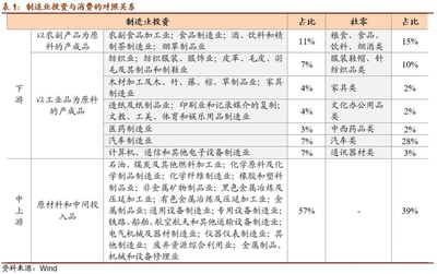 需求驅(qū)動(dòng)下的投資新變局 鞋帽零售如何重塑制造業(yè)投資版圖