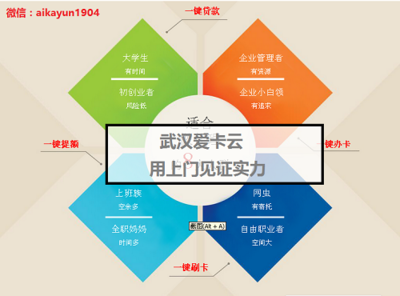 武漢愛卡云科技 以科技中介服務(wù)深化實體經(jīng)濟(jì)變革，致力普惠金融新篇章