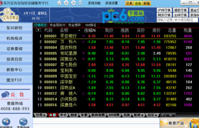科技中介服務(wù)與金融平臺(tái)的融合 以東興證券金海棠貴賓版為例